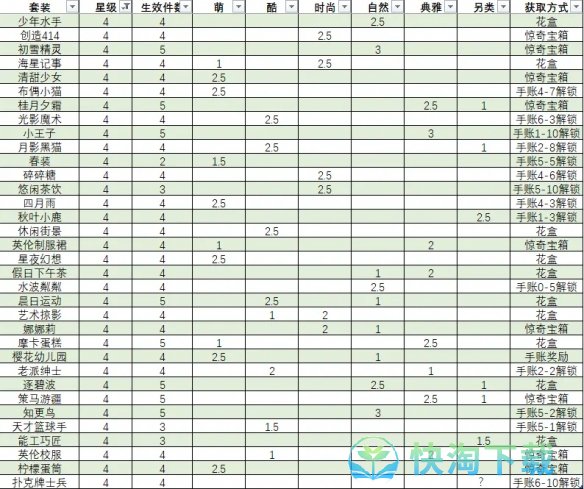 《箱庭小偶》套装获得方法介绍