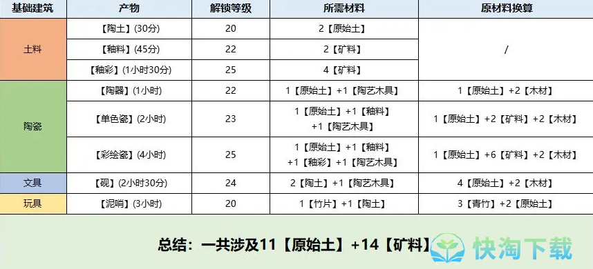 《桃源深处有人家》息壤玩法攻略