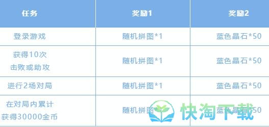 《英雄联盟手游》斯维因的秘密拼图完成攻略