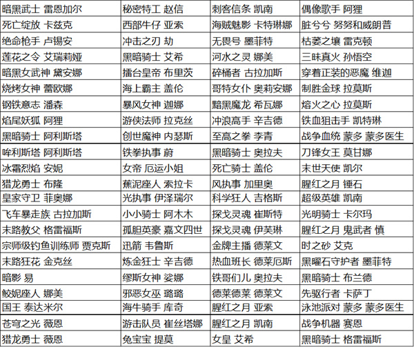 《英雄联盟手游》皮肤碎片汇总