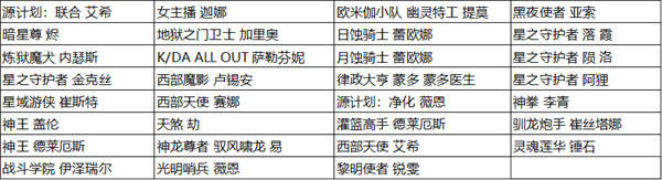 《英雄联盟手游》皮肤碎片汇总