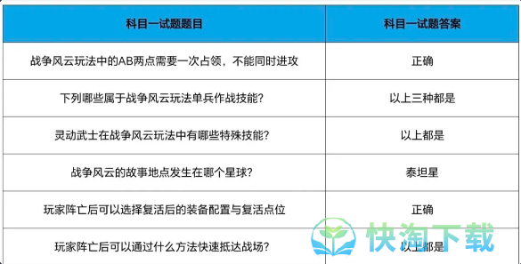 cf手游战垒驾照科目一考试答案