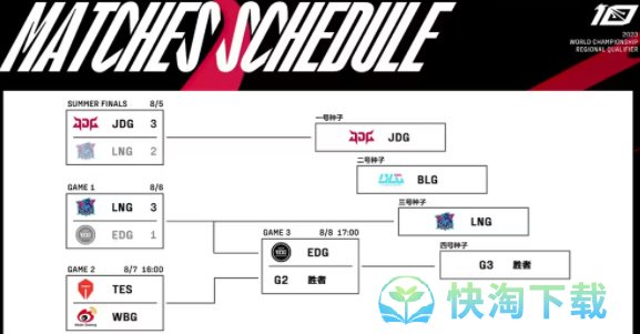 《英雄联盟》2023年全球总决赛赛程