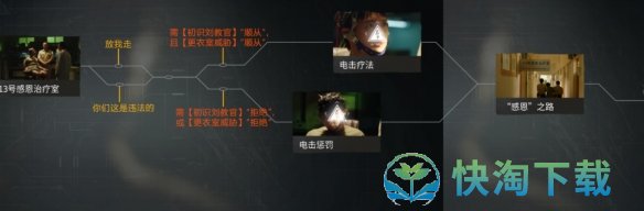 《飞越13号房》序章以戒之名通关攻略