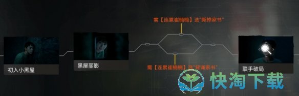 《飞越13号房》第一章感恩生活通关攻略