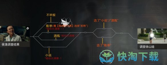 《飞越13号房》第四章新的开始通关攻略