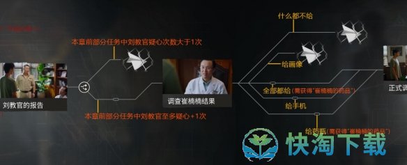 《飞越13号房》第四章新的开始通关攻略