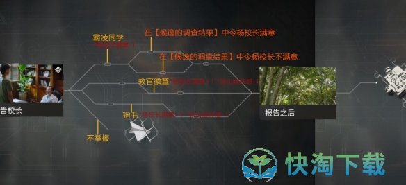 《飞越13号房》第四章新的开始通关攻略