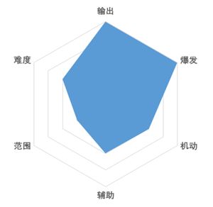 《战斗法则》武斗大师玩法攻略