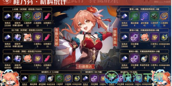 《崩坏星穹铁道》桂乃芬突破材料