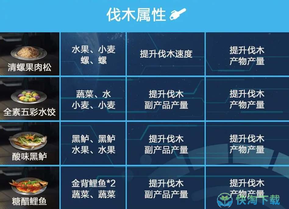 《星球重启》食谱大全一览